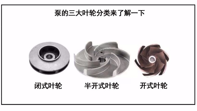 泵的三大葉輪分類來(lái)了解一下