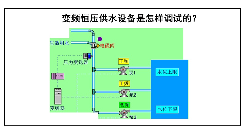 變頻恒壓供水設備是怎樣調試的？