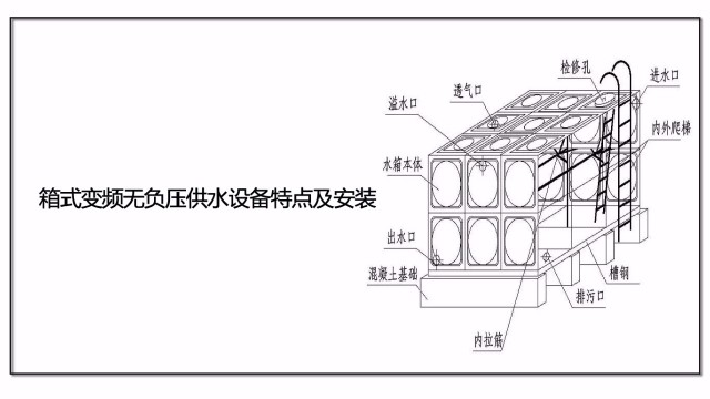 箱式變頻無負(fù)壓供水設(shè)備特點(diǎn)及安裝